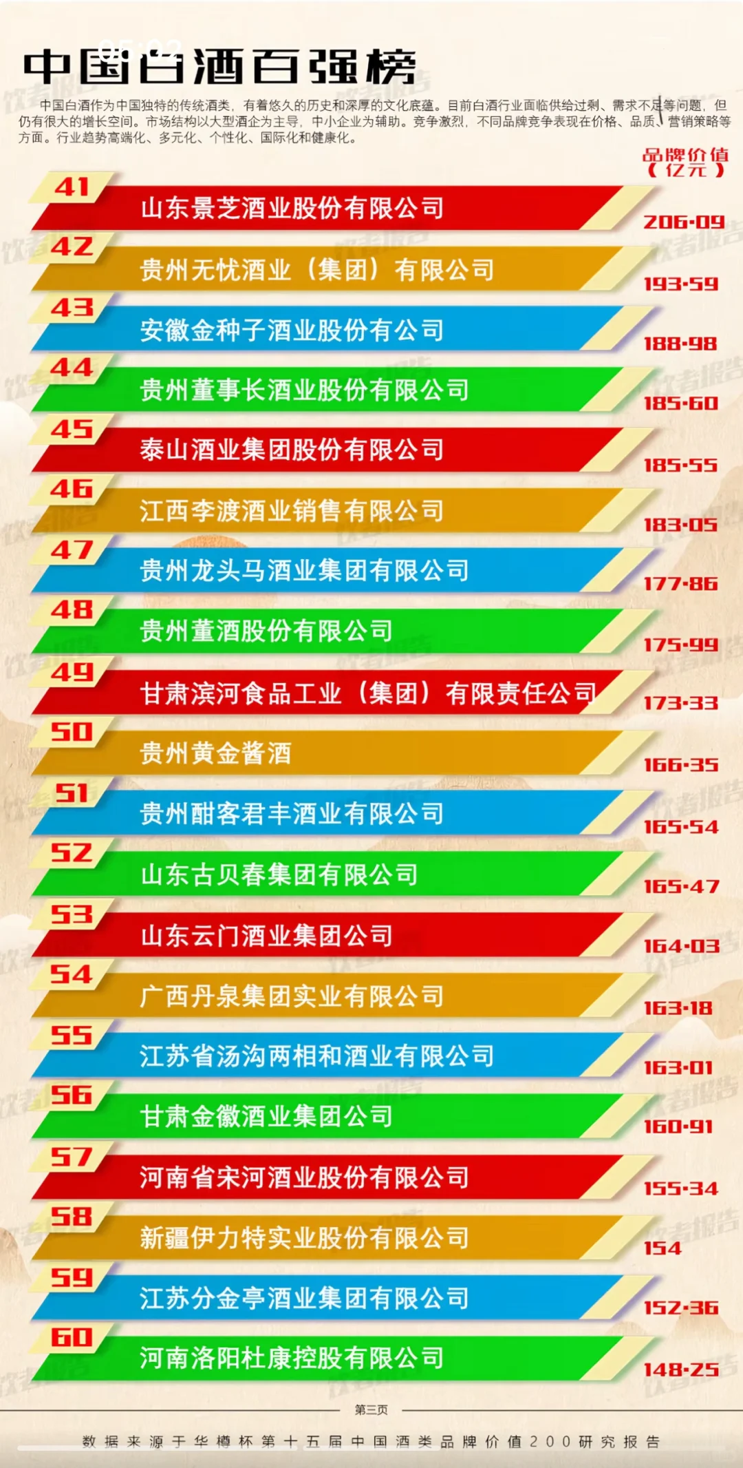 中国白酒百强榜