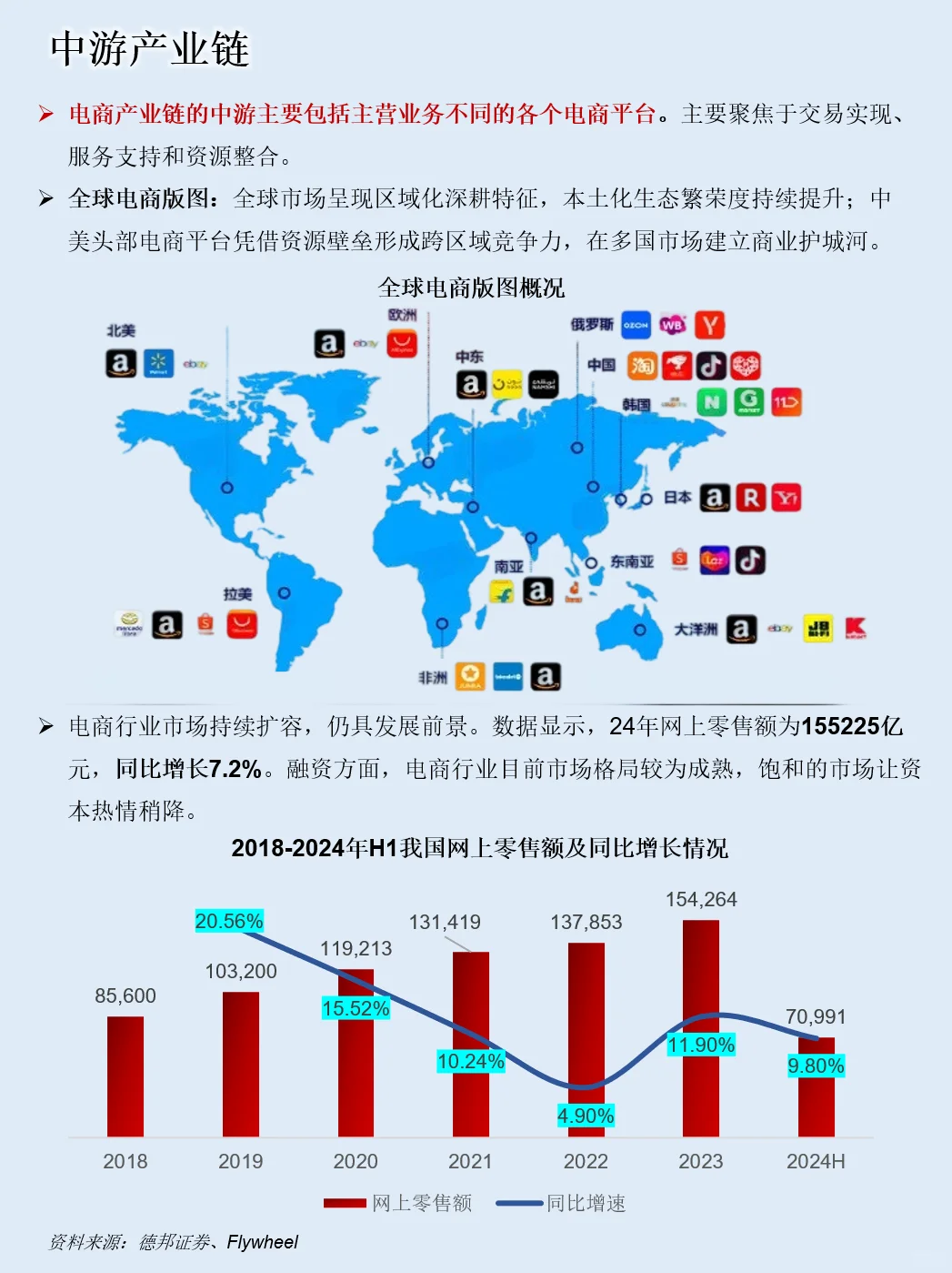 一天吃透一条产业链：NO.116 电商行业