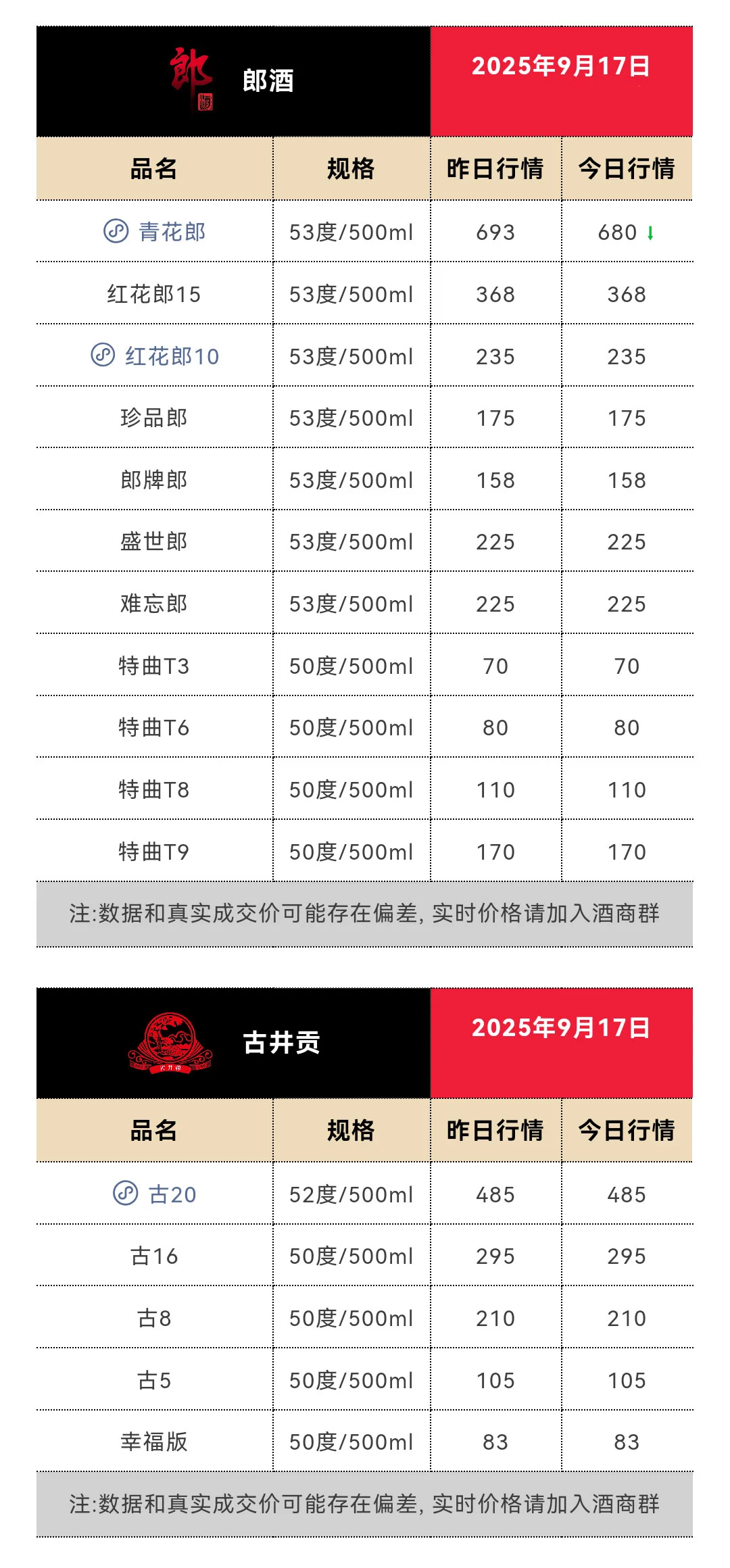 9月17日今日最新茅台行情1770