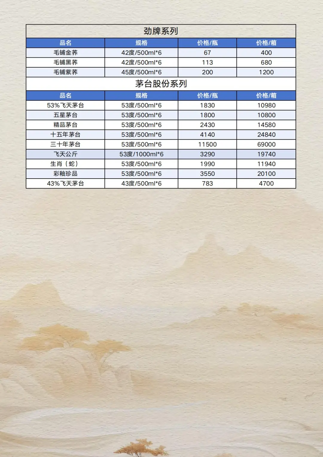 2025年10月17日白酒报价参考