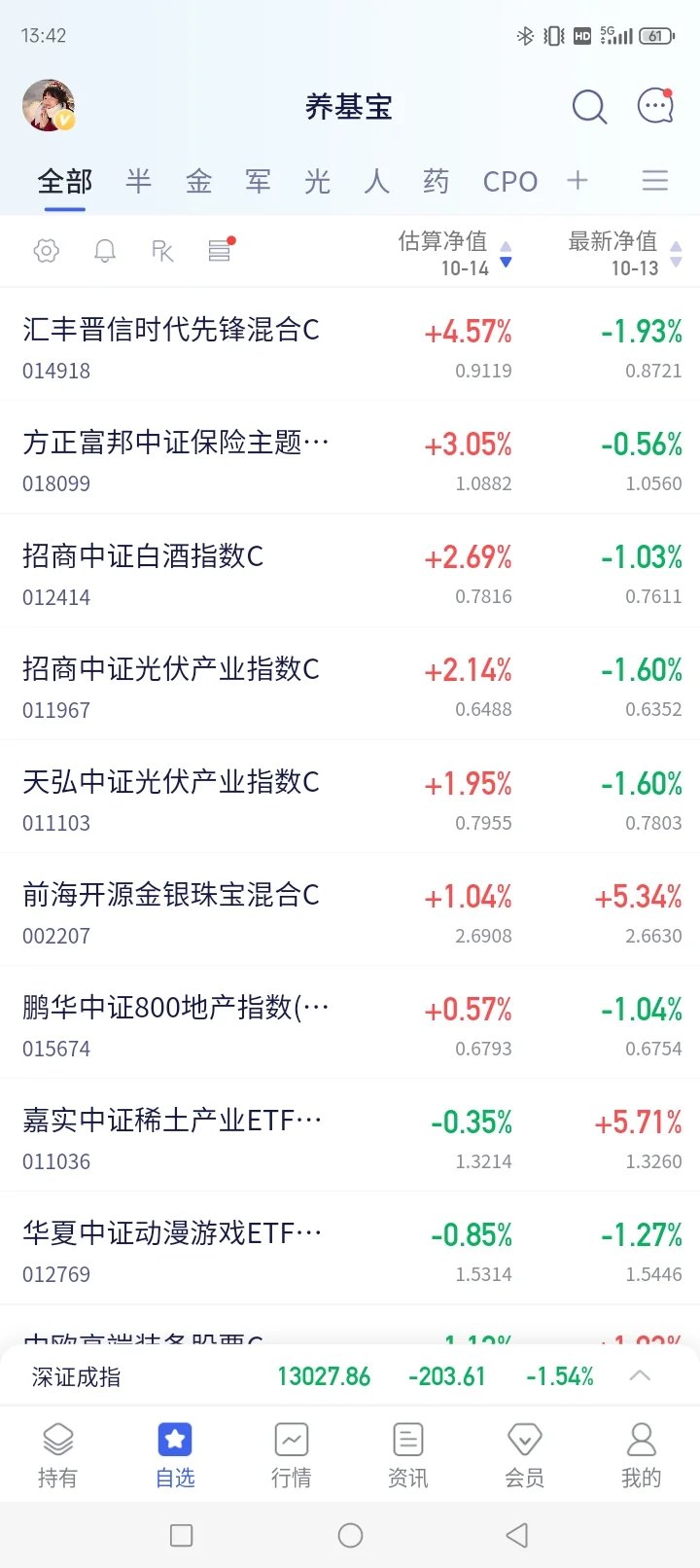 把握好轮动机会即可