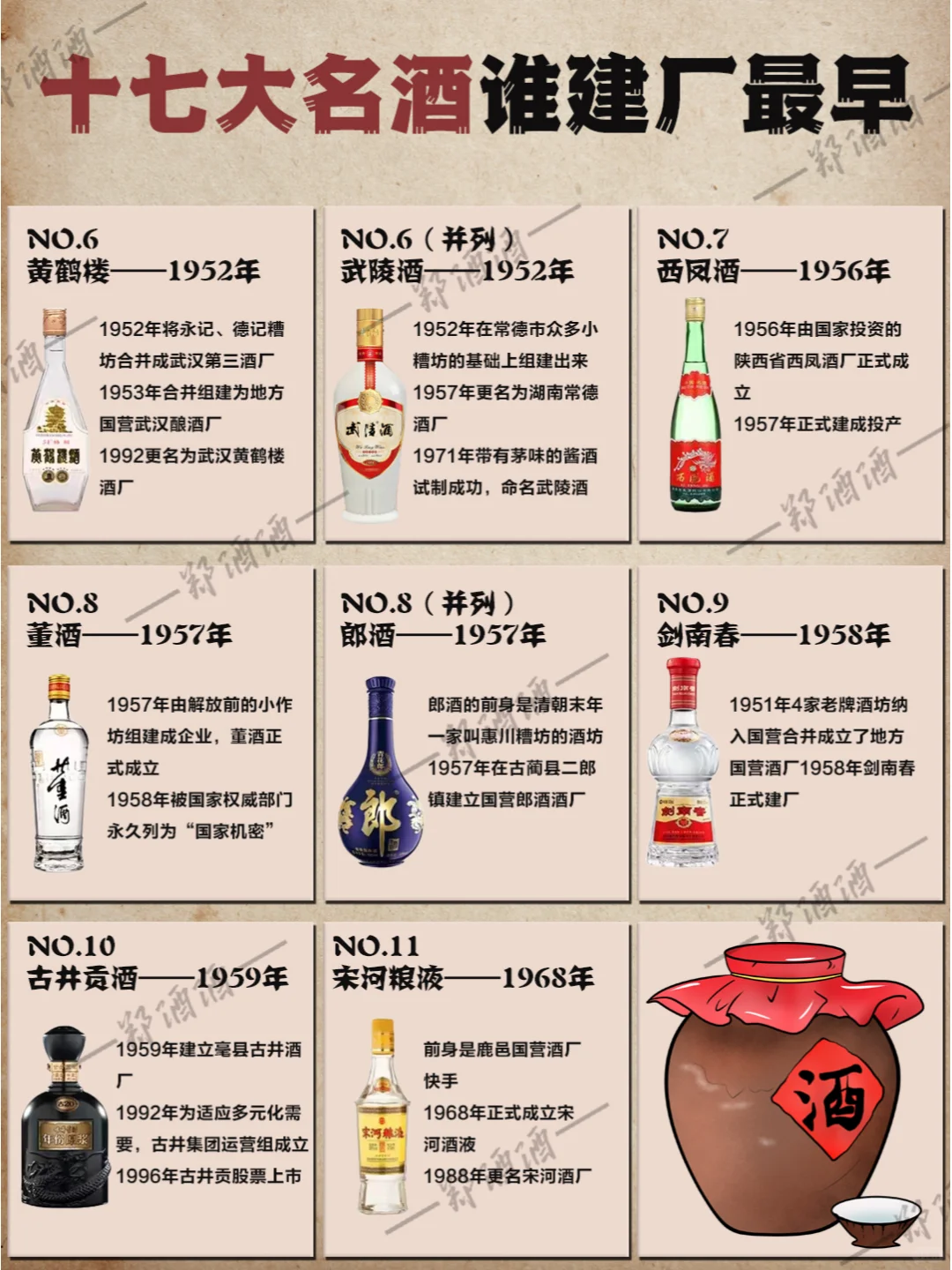 ?【揭秘白酒界的元老】?