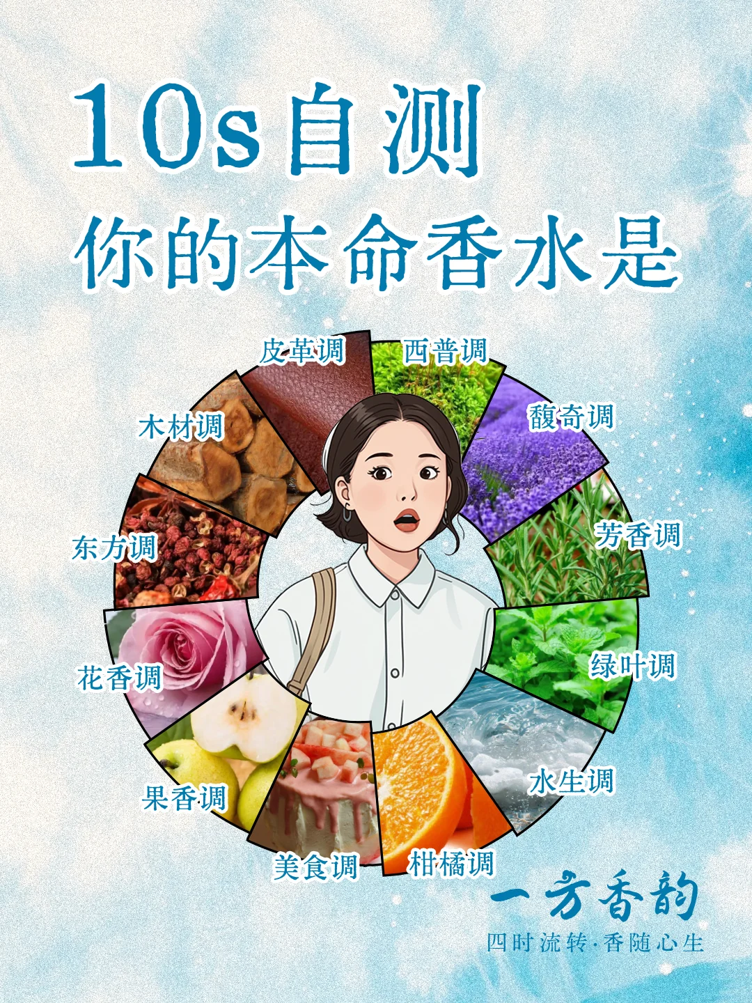 10秒测出你的本命香，?准