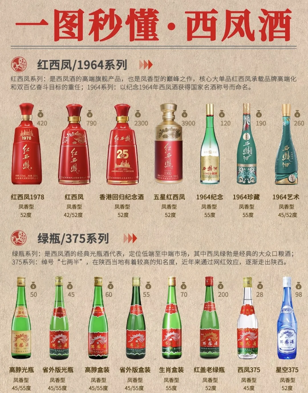 西凤酒系列