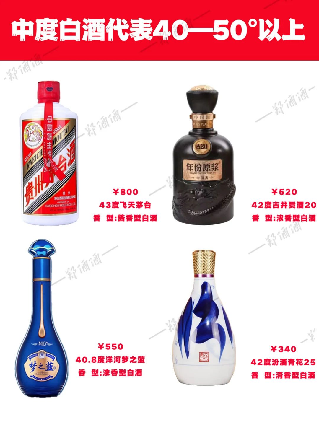 带你了解中国白酒高低度划分和历史来源