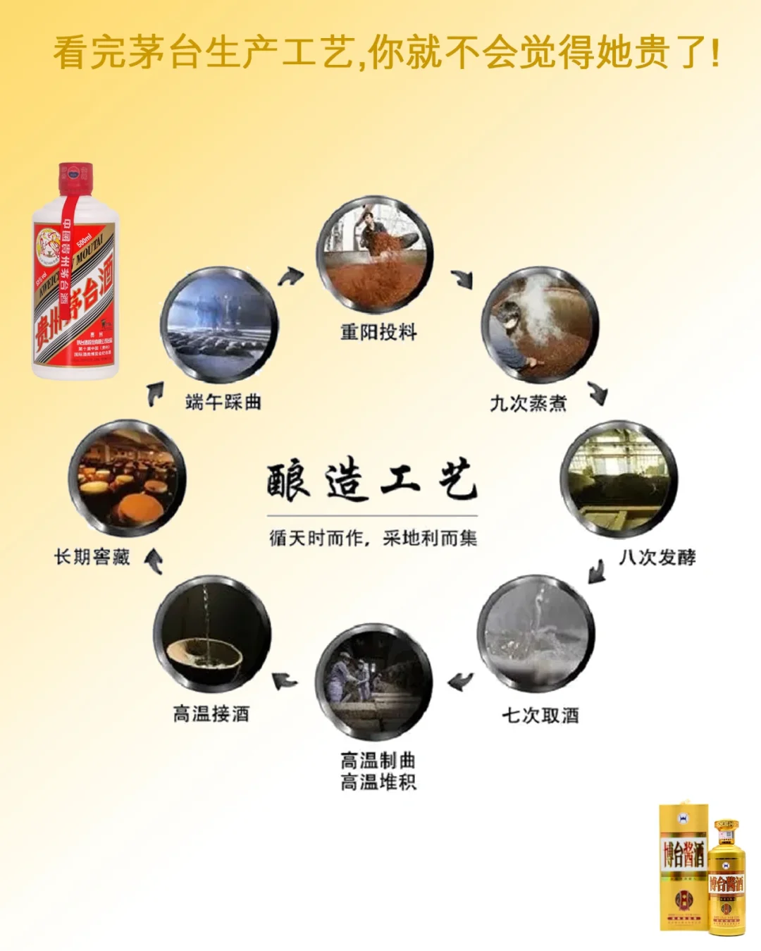 看完茅台生产工艺,你就不会觉得她贵了!
