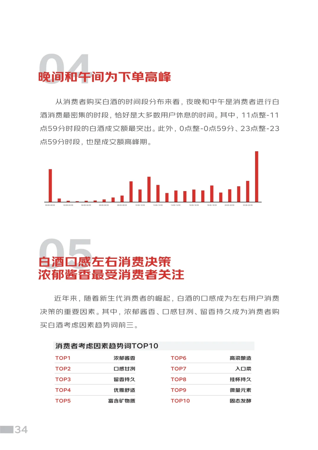 行业报告｜白酒行业消费者人物画像