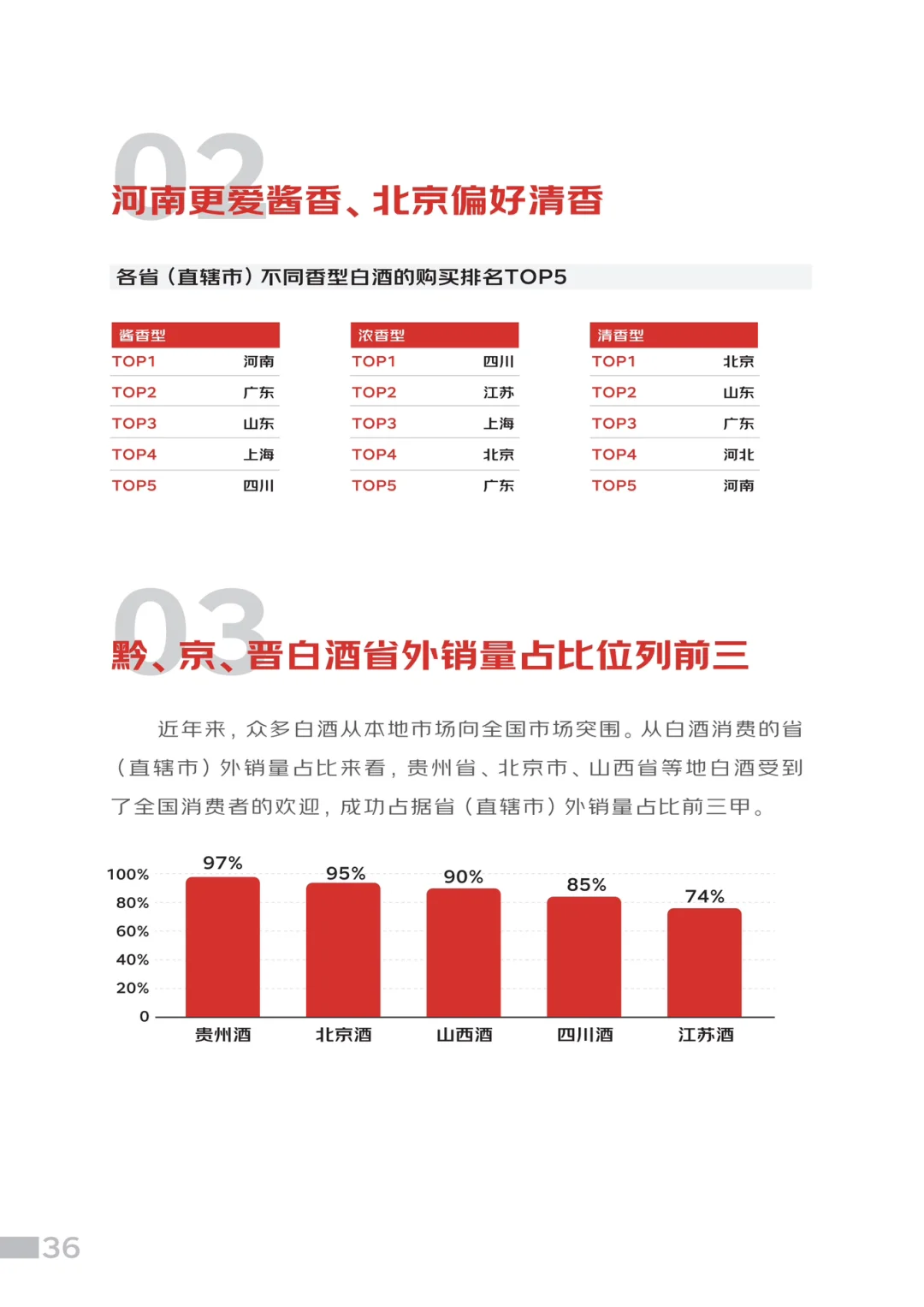 行业报告｜白酒行业消费者人物画像
