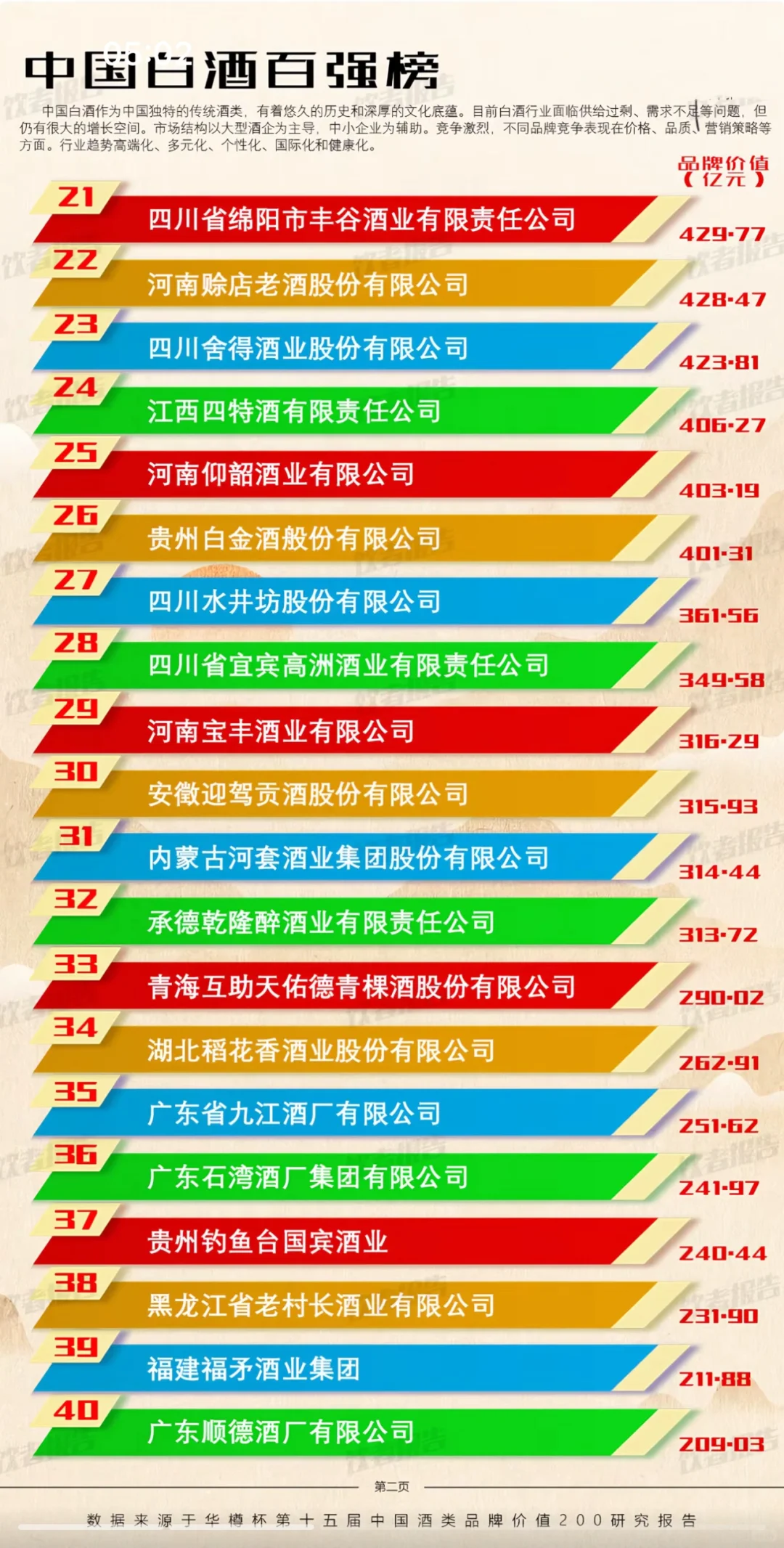 中国白酒百强榜