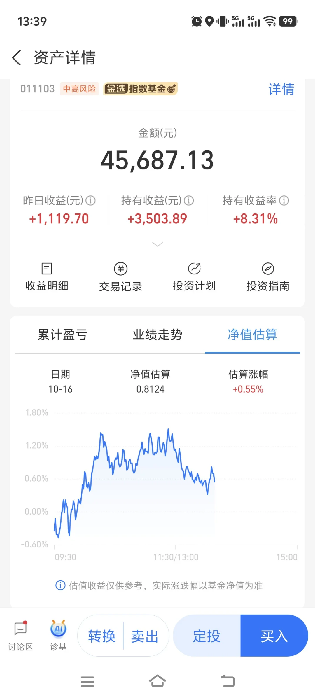 依旧稳定，感觉白酒还得调整，大家怎么看呢