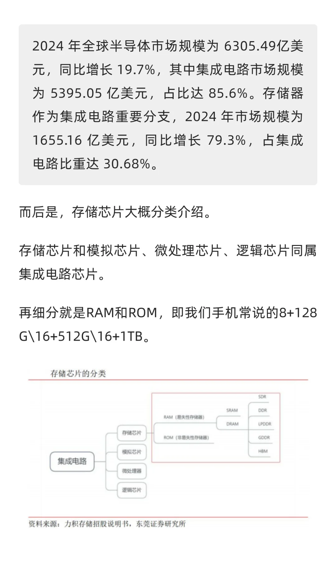 存储行业从入门到深度了解