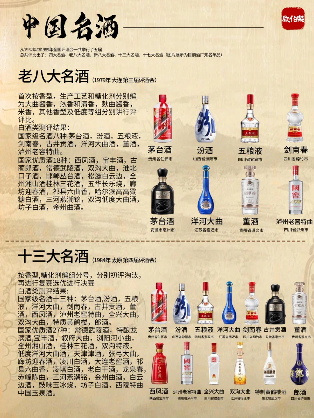 一图秒懂 | 中国名酒干货