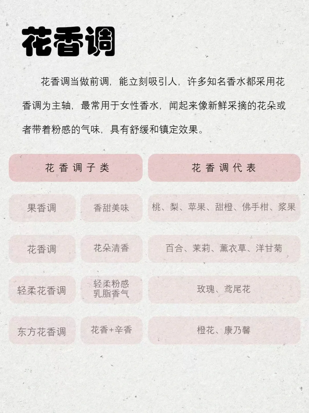 超详细的香调分类，知道这14种就够了❗️