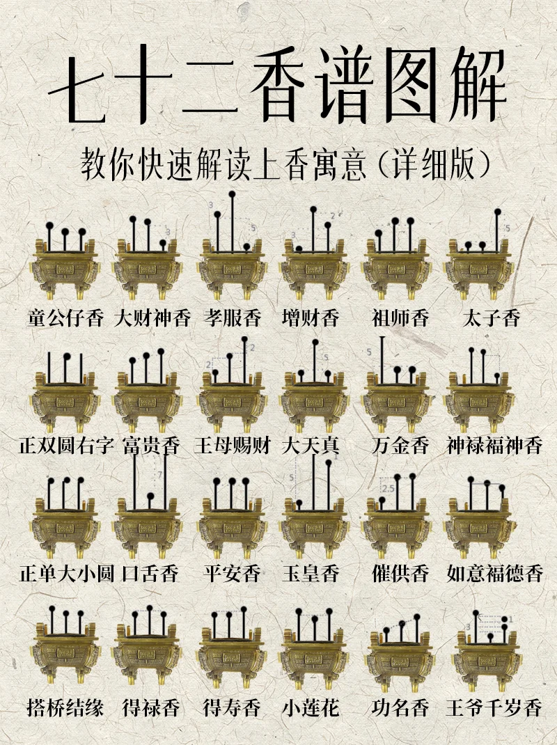 30秒了解不同长短香含义。保姆级建议收藏