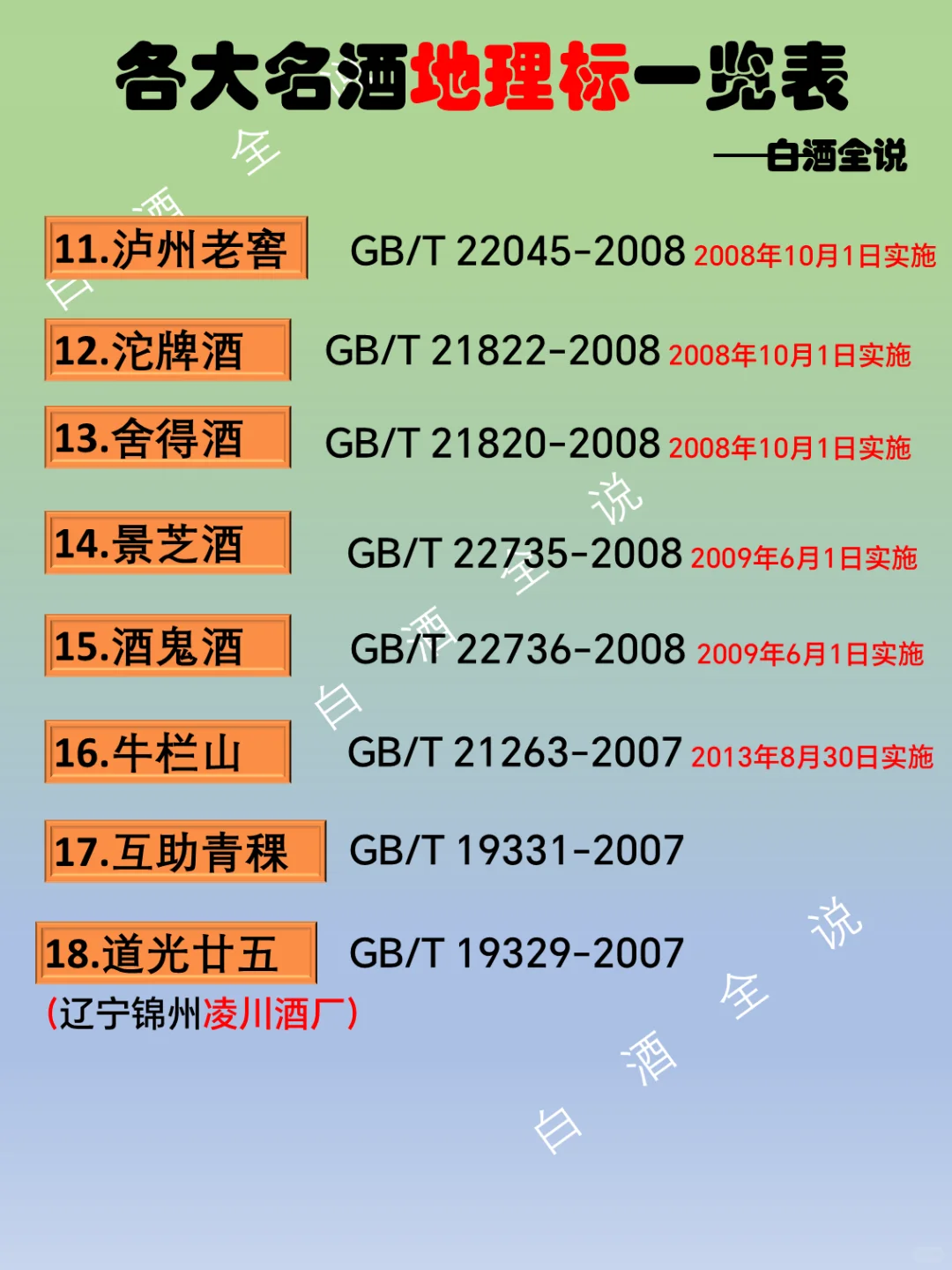 一分钟了解白酒国标与企业地理标的区别
