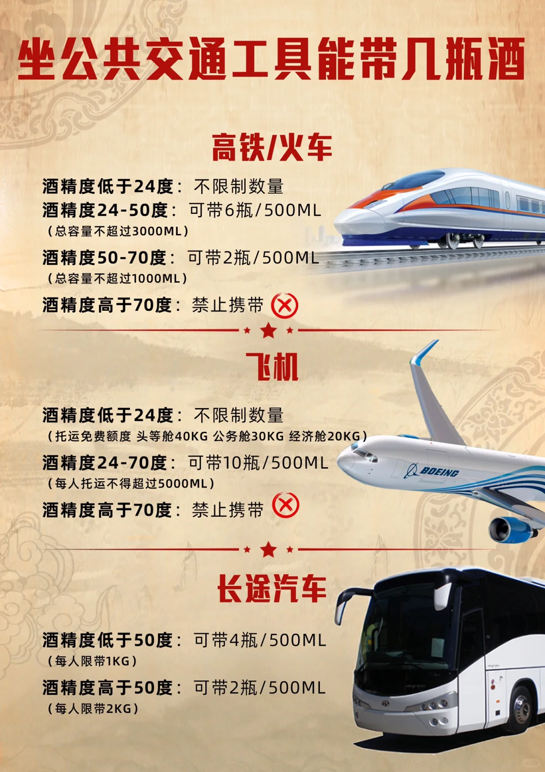 春节将至，做飞机高铁?能带几瓶酒❓实用知识