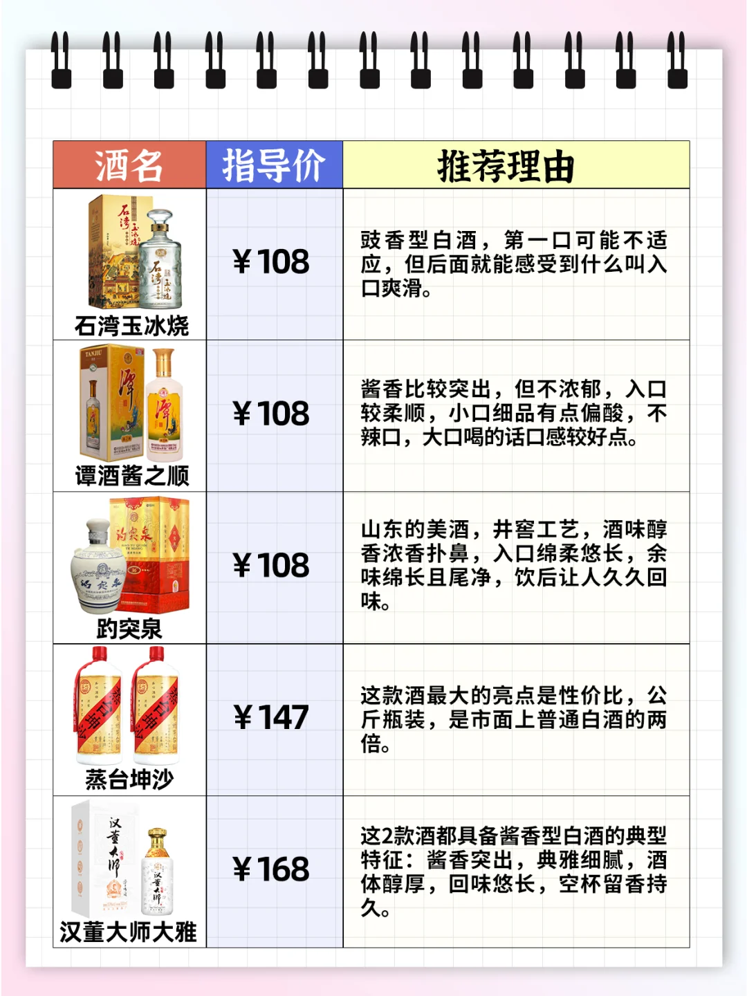 喝酒一定要会选酒