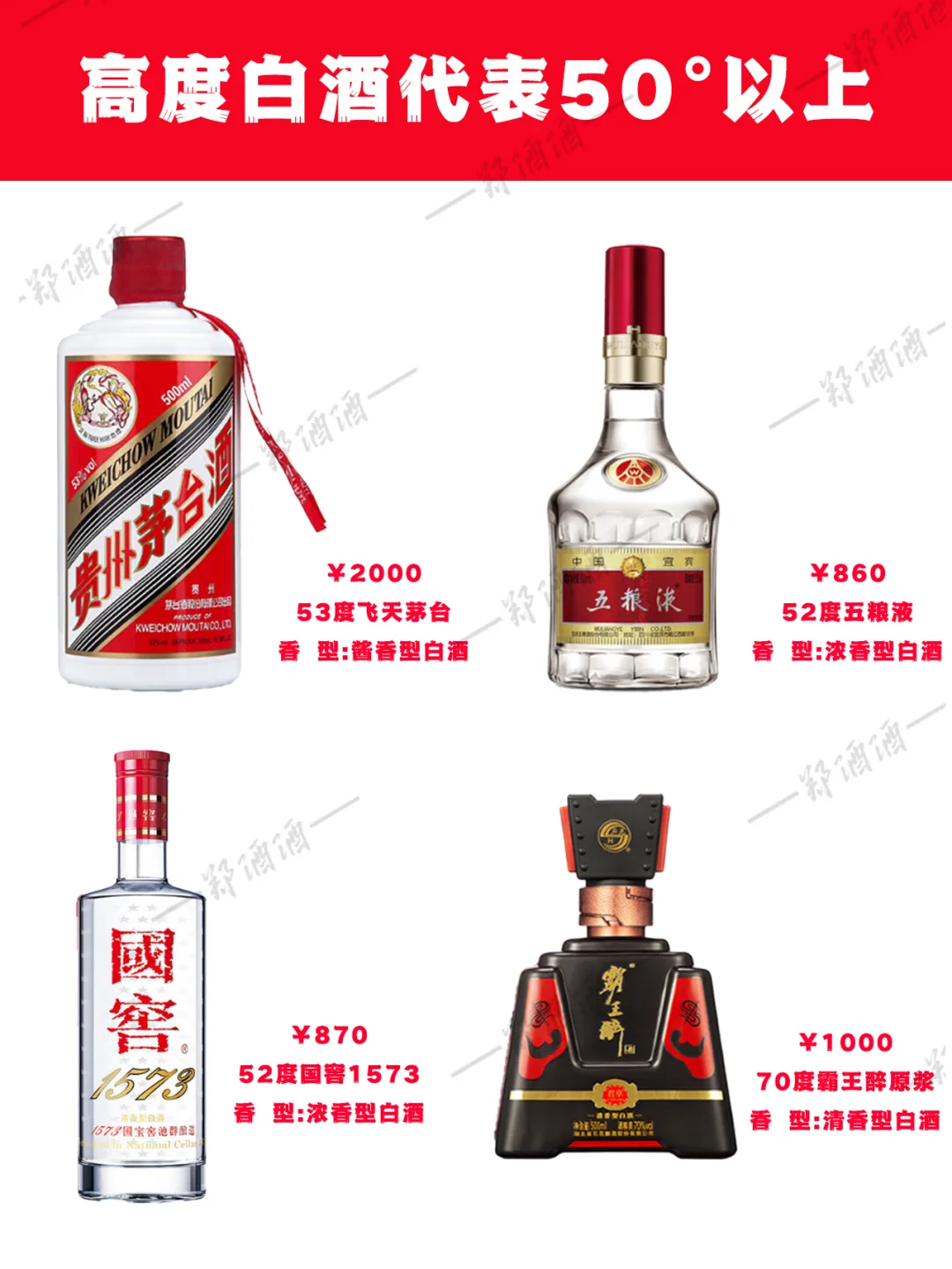 带你了解中国白酒高低度划分和历史来源