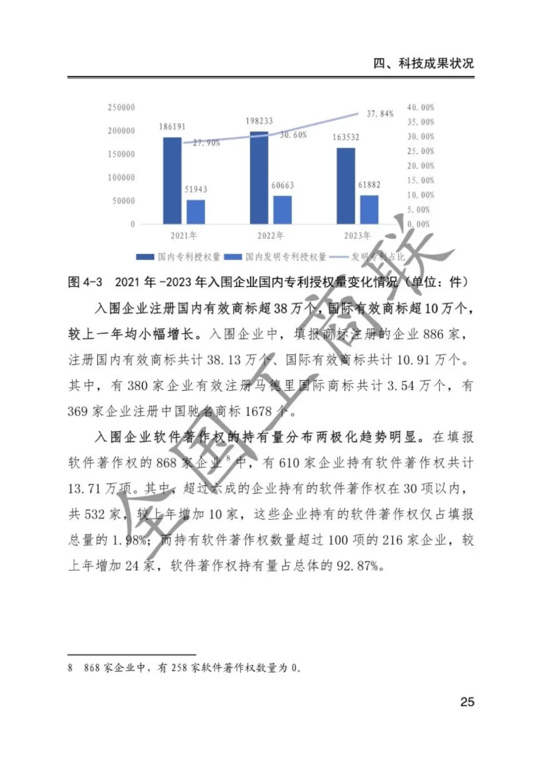 24年研发投入前1000家民营企业创新状况报告