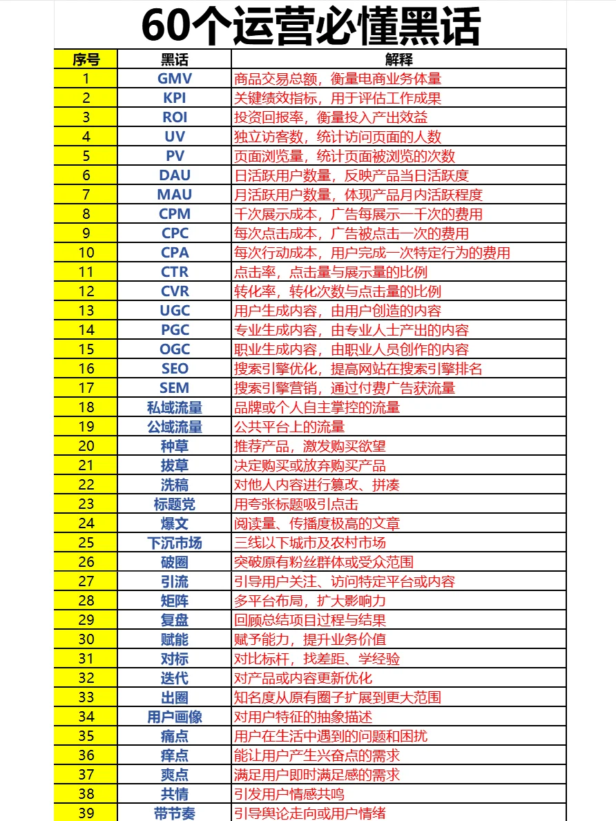 60个运营黑话?小红书必备秘籍