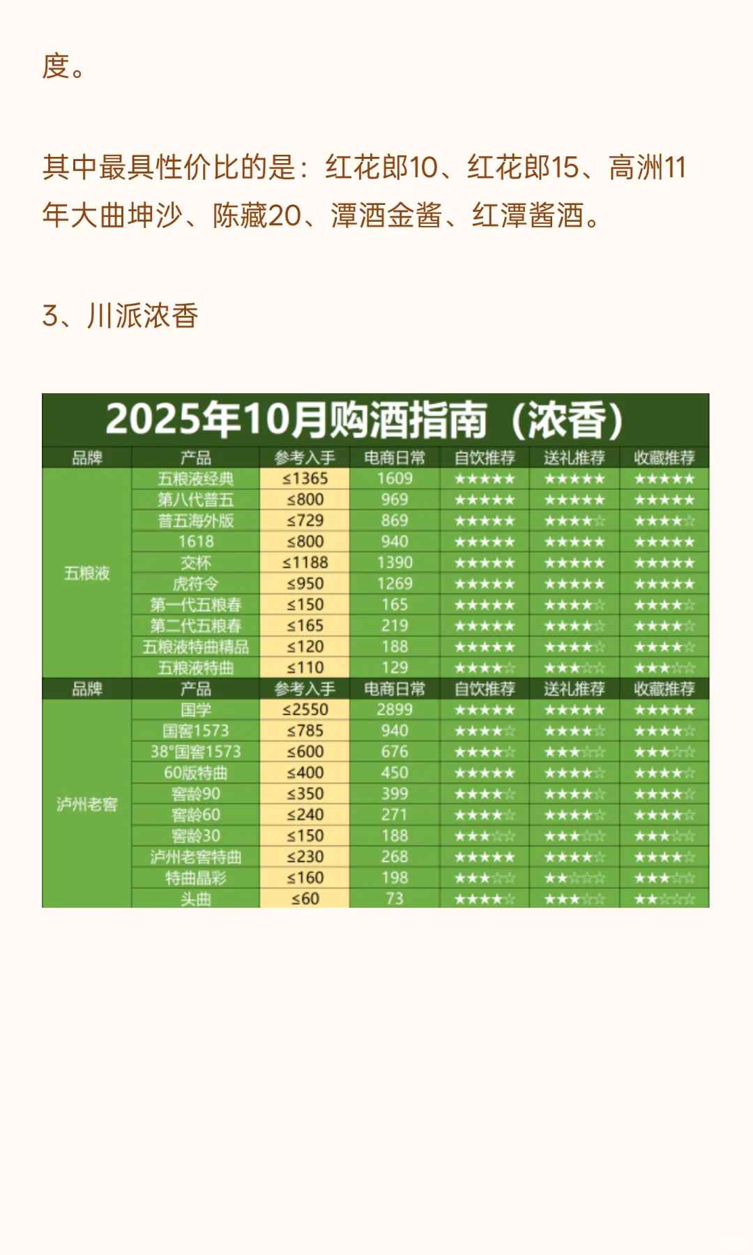 2025双11买酒攻略：今年酒价会漏到多少去？