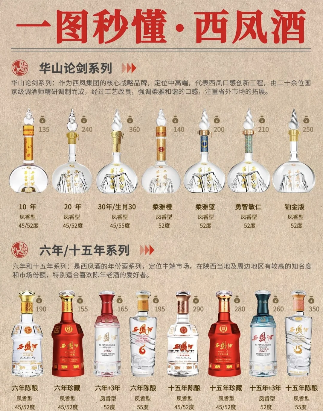 西凤酒系列
