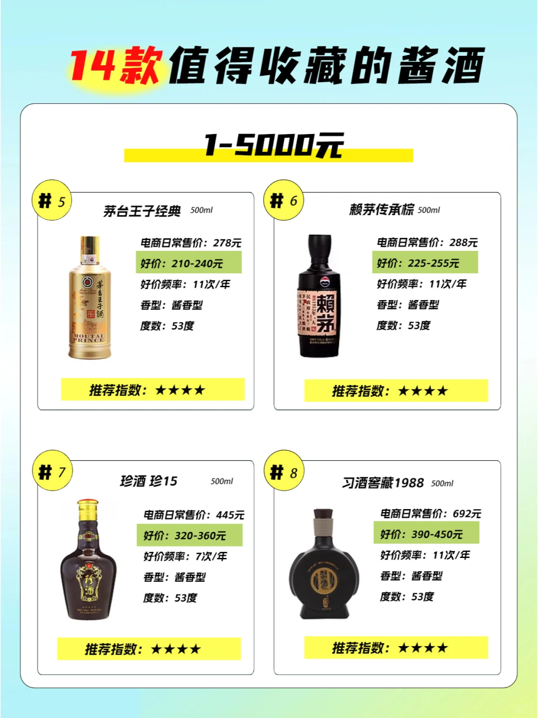 5000元内值得收藏的14款酱香白酒