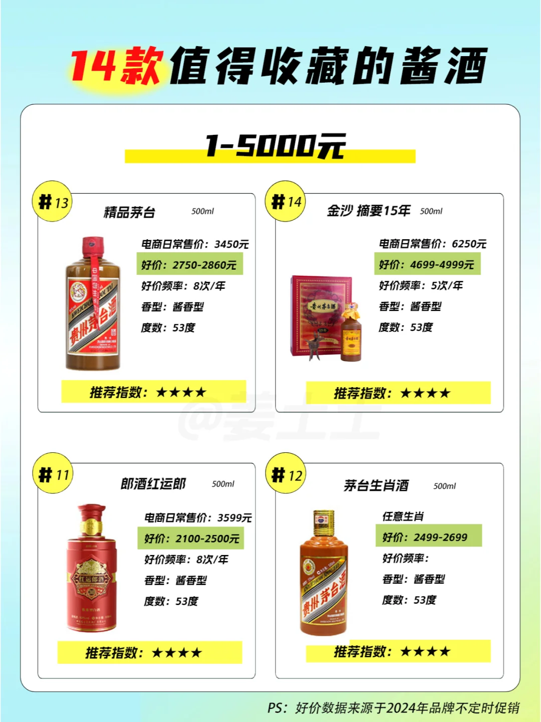 5000元内值得收藏的14款酱香白酒