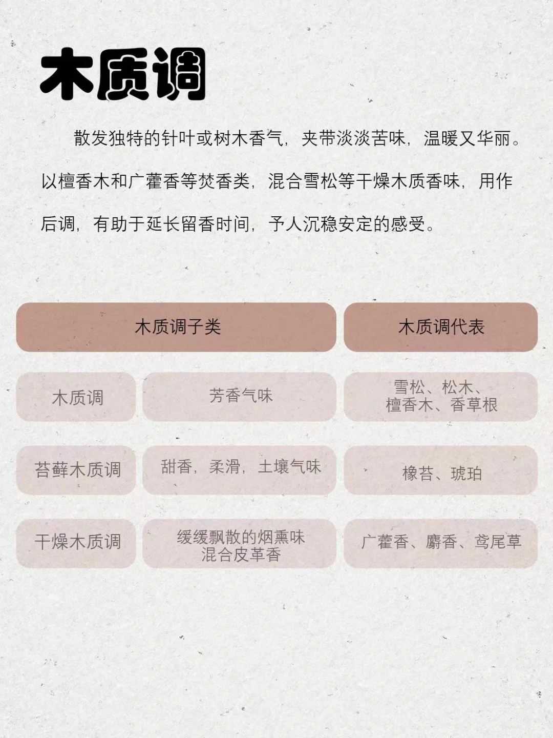 超详细的香调分类，知道这14种就够了❗️