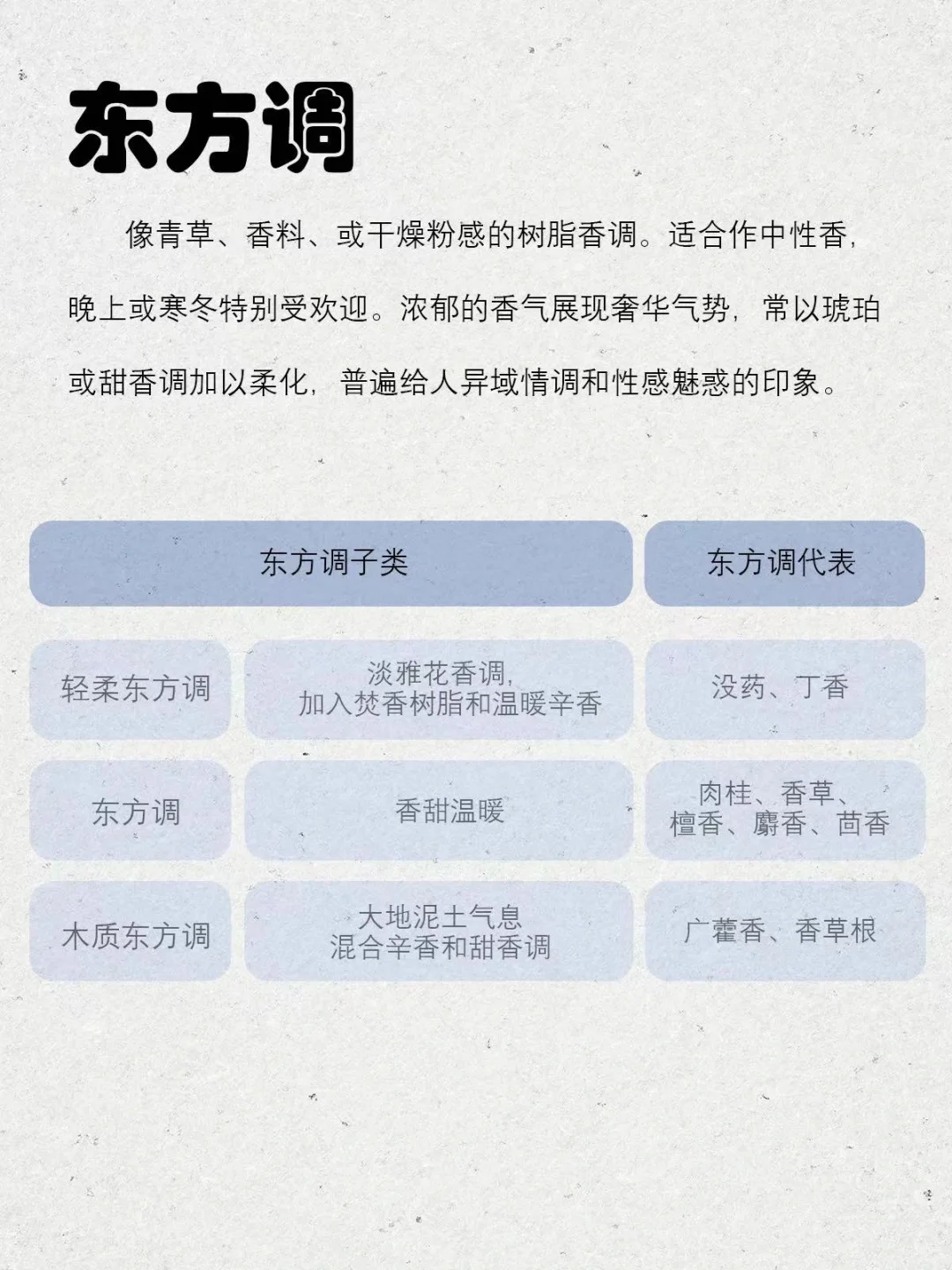 超详细的香调分类，知道这14种就够了❗️