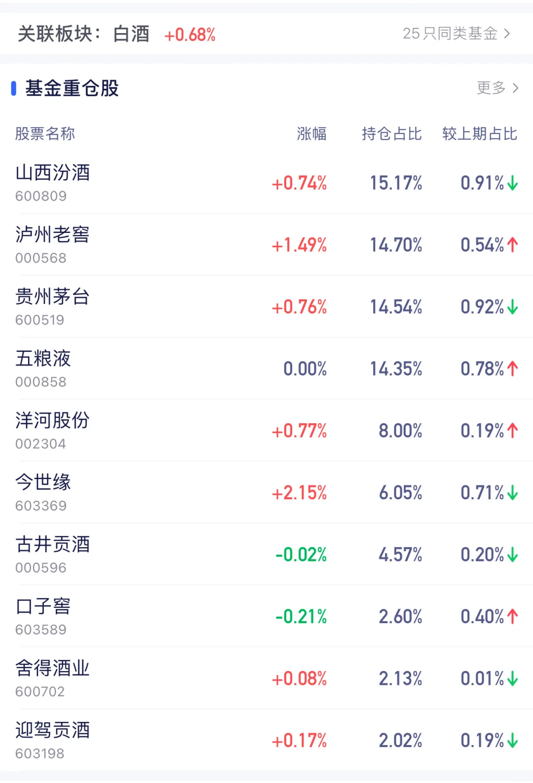 白酒 还有明天两天继续坚挺