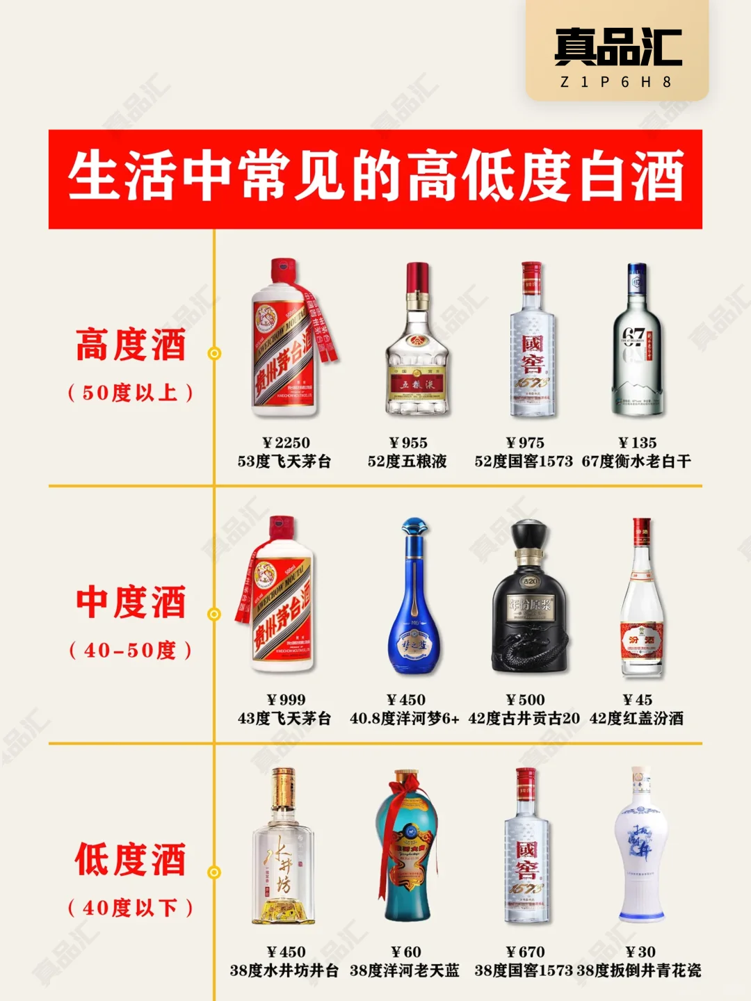 秒懂中国白酒高低度划分和历史来源?！
