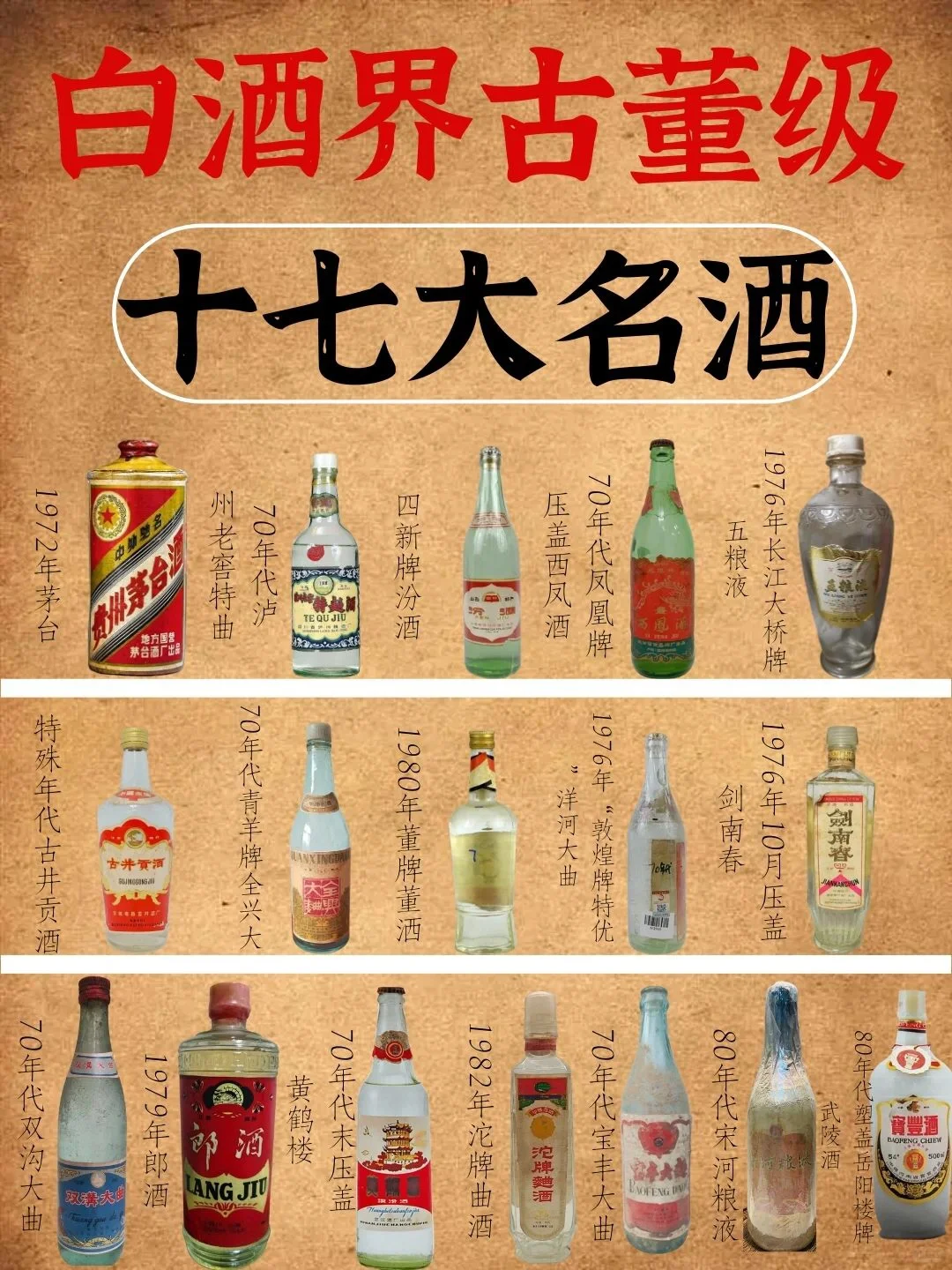 名酒收藏指南｜十七大古董级名酒？你知道吗？