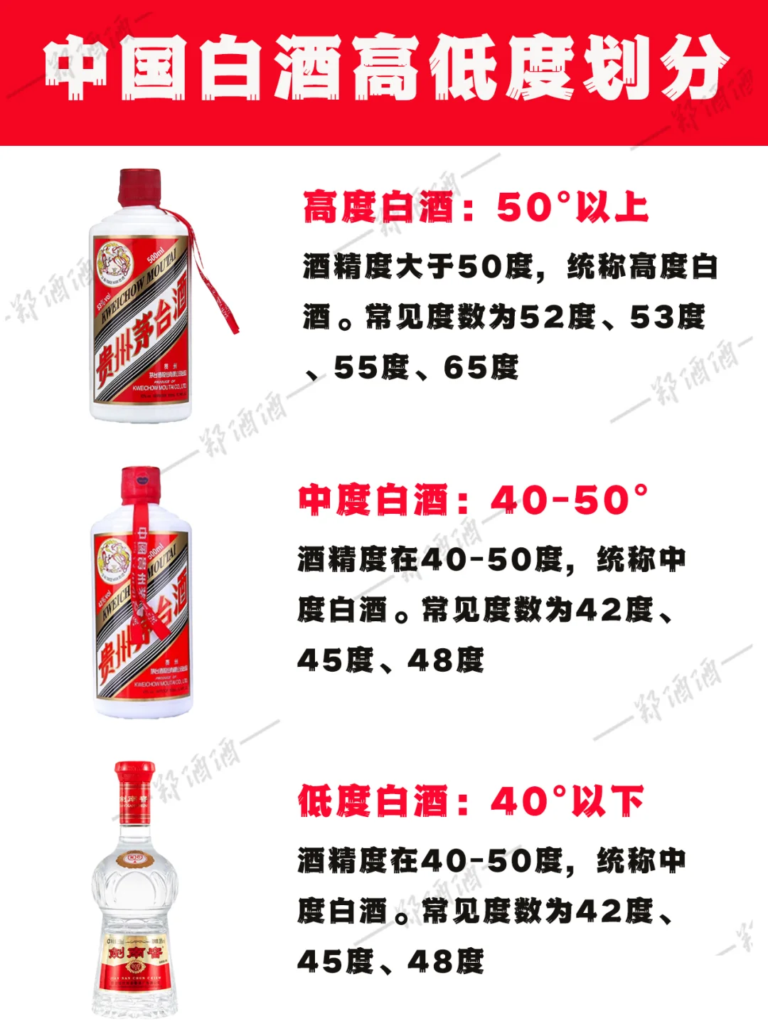 带你了解中国白酒高低度划分和历史来源