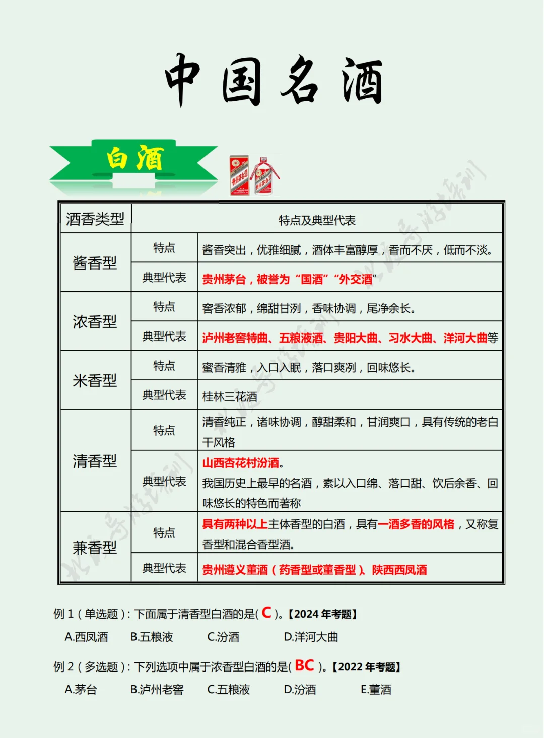 原来导考中“中国名酒”是这么考的！