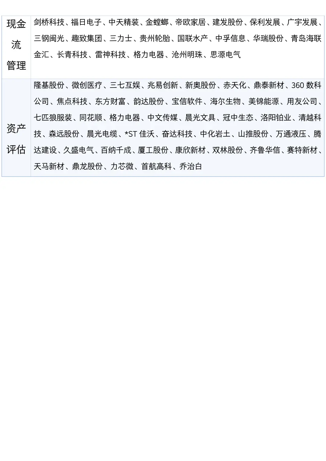 会计专业可以参考的上市公司案例