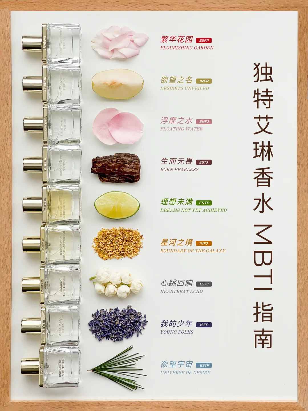 跟着MBTI盲买不踩雷！独特艾琳香水全测评