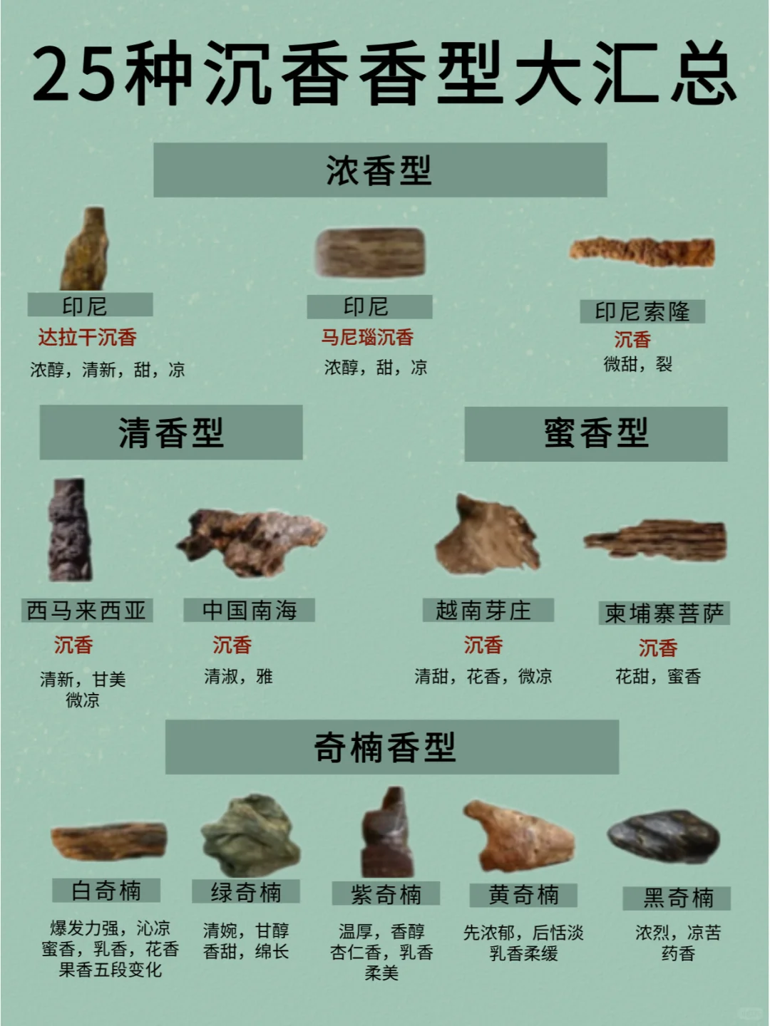 一分钟教你认清25种沉香香型,秒变识香大神