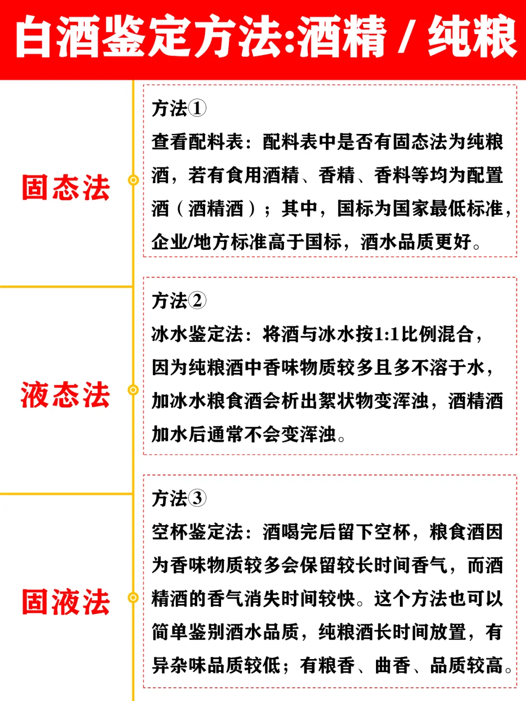 【绝密】3招鉴别真假纯粮酒，告别酒精勾兑