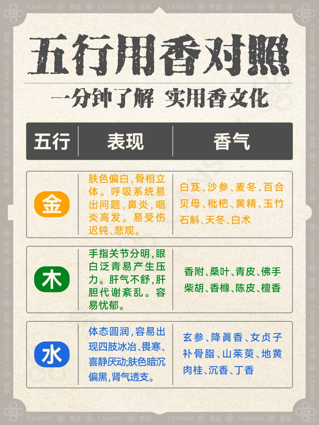 香文化科普｜你的专属香气是哪个？