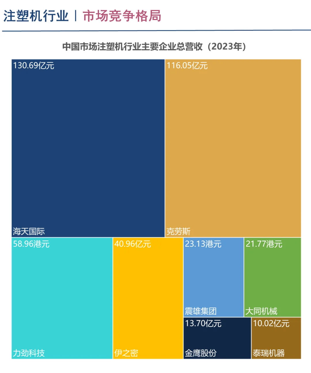 中国注塑机行业企业竞争格局分析（2024）