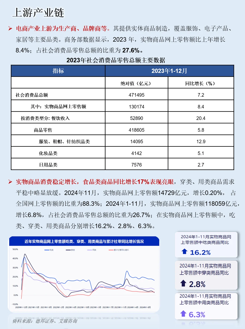 一天吃透一条产业链：NO.116 电商行业