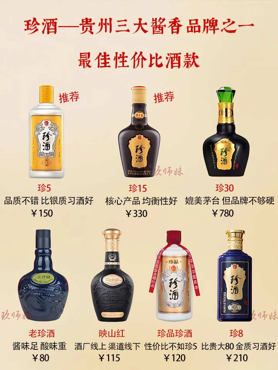 盘点珍酒-最佳性价比酒款✨