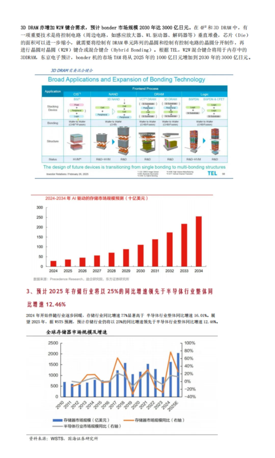 存储行业从入门到深度了解