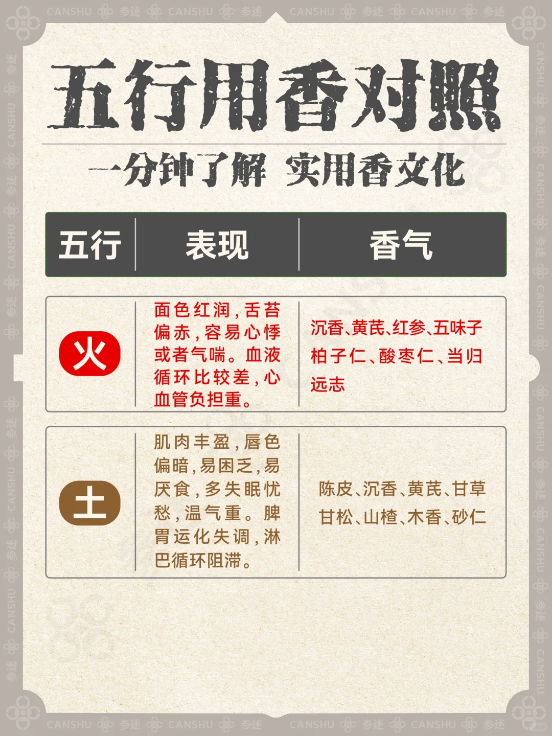 香文化科普｜你的专属香气是哪个？