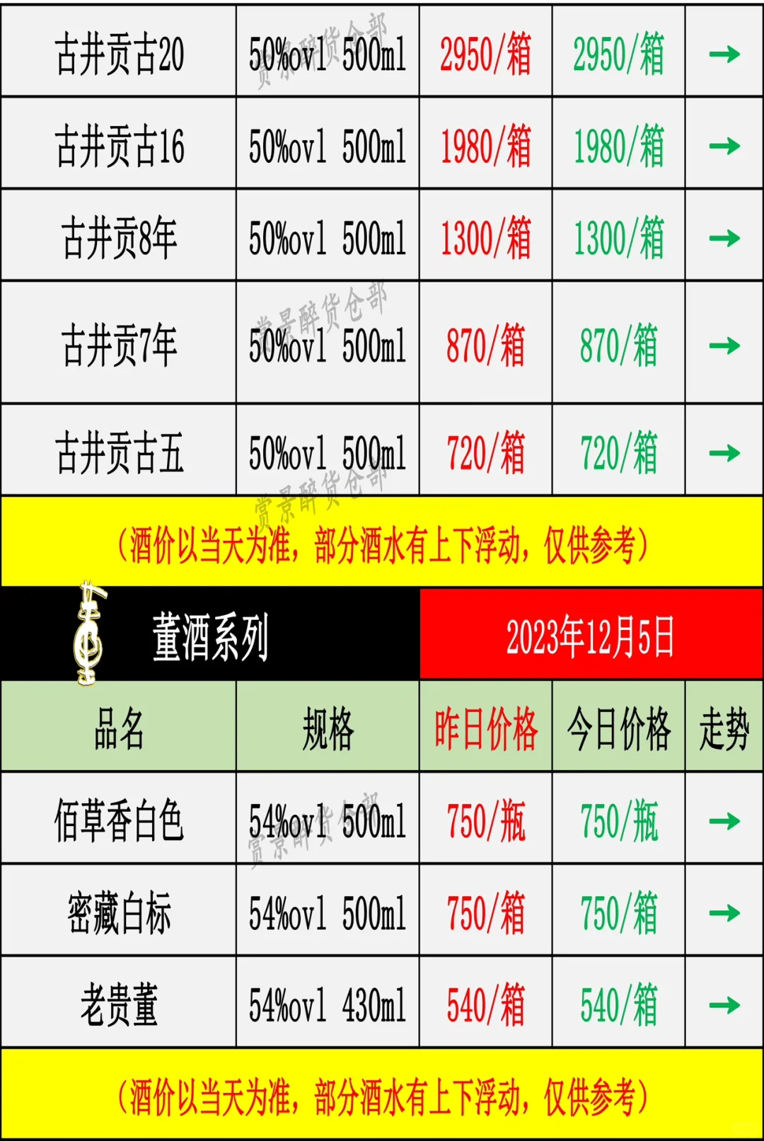 2023.12.05酒水价格成交表