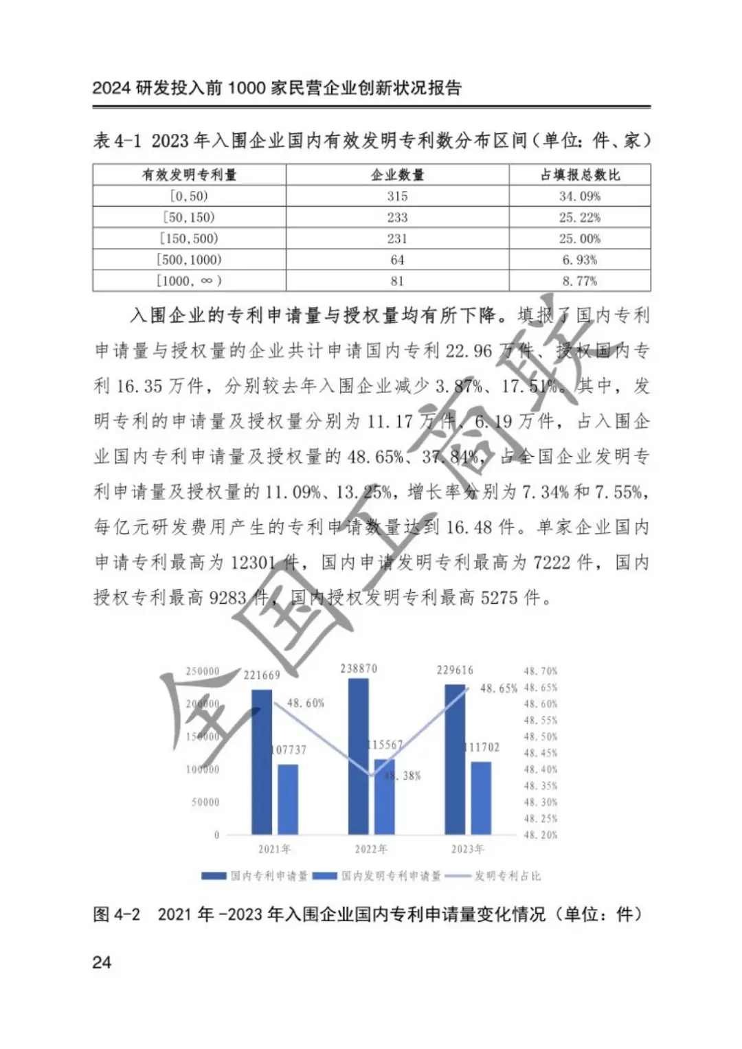 24年研发投入前1000家民营企业创新状况报告
