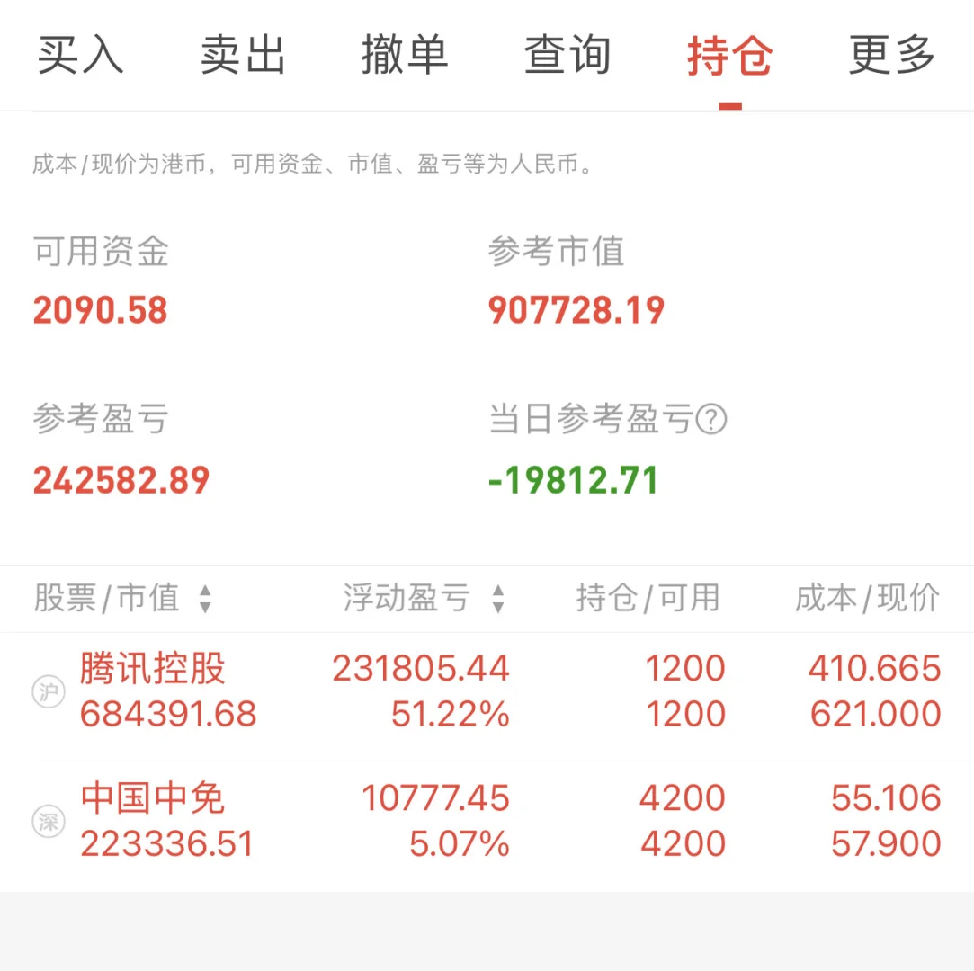 白酒大涨，今日收益2.2万（第253天）