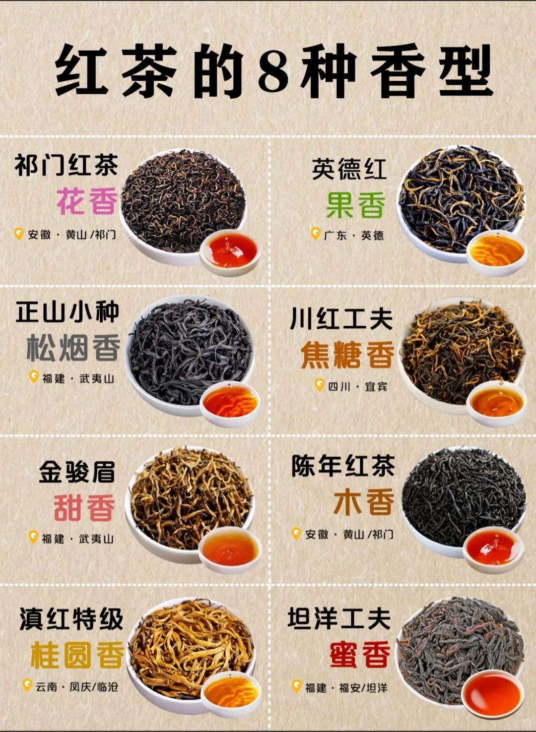 红茶的八种香型，喝过4种算你厉害！