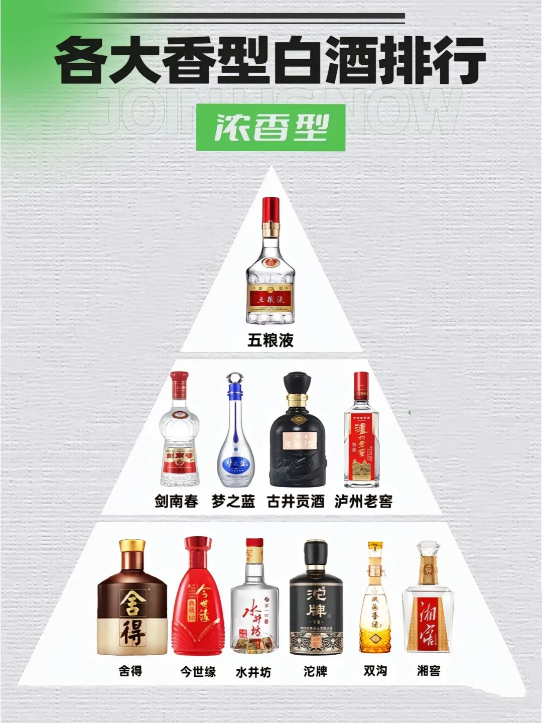 白酒主要香型排行榜